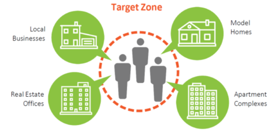 Geofencing Target Zone
