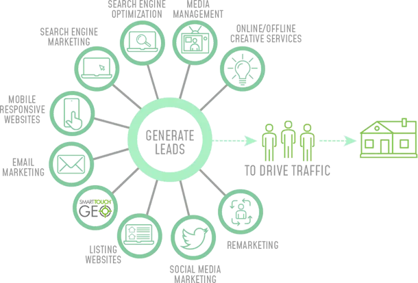 social media strategy